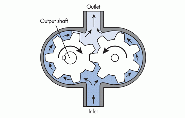 Flow Measurement Transducer | IR Telemetrics