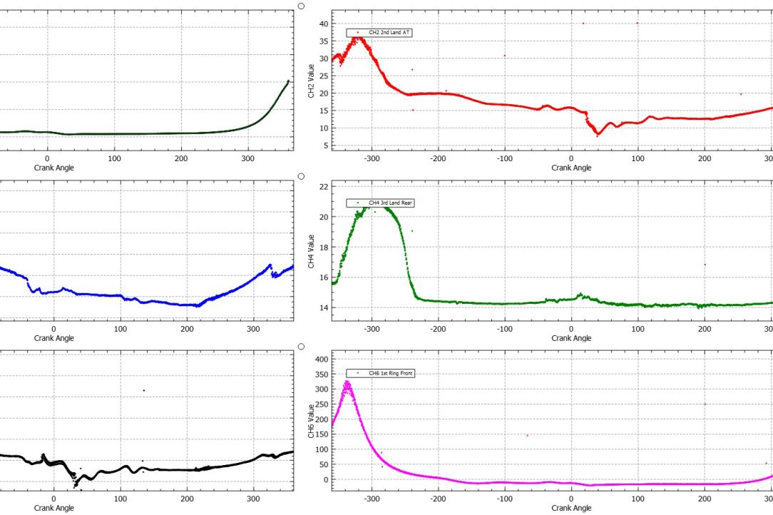 test data analysis 