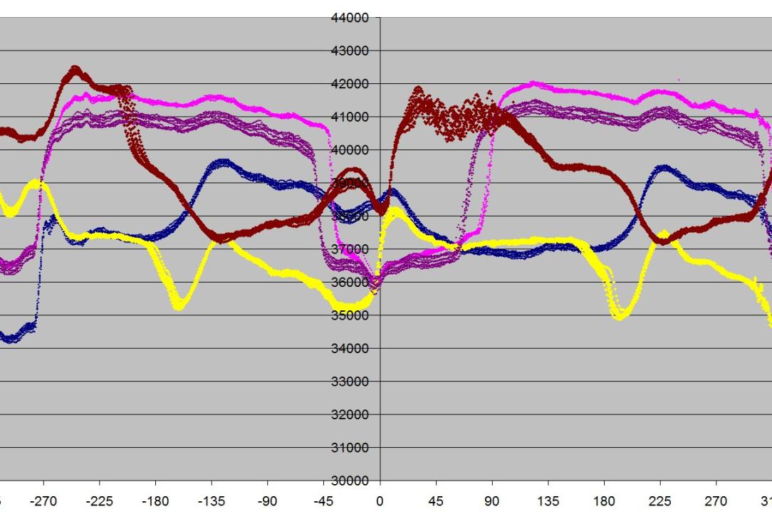 test data analysis 